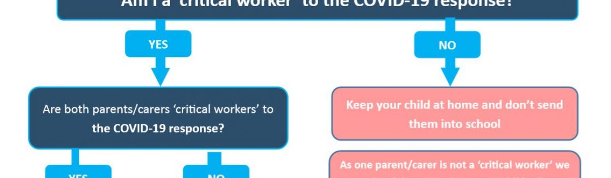 Am I a ‘critical worker’ to the COVID – 19 response?